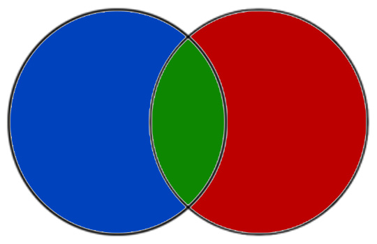 venn-diagram.jpg