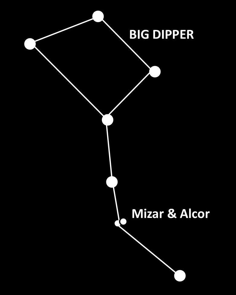 mizar_and_alcor.jpg